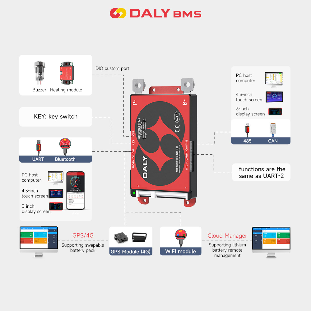 Daly BMS Smart BMS WIFI модуль – обзор и цена Modular Power Supply